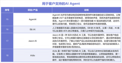 后面王吉伟频道会以专题文章来取大师交换？